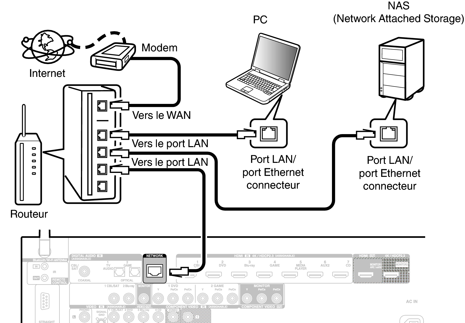 Conne LAN X26E3
